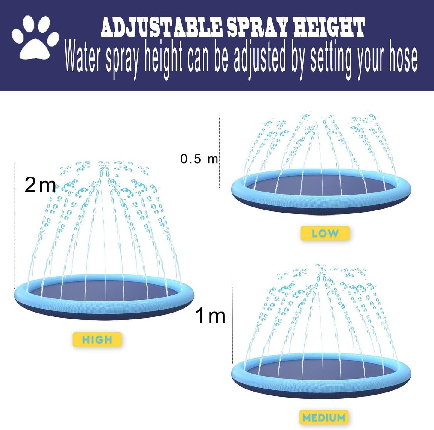 Splash Sprinkler Pad for Dogs, 1.7m Anti-Slip with Sprinkler, Pet Outdoor Play Water Mat Toys for Dogs Cats ﻿